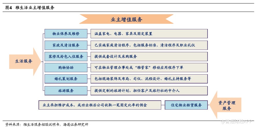 兼具高品质服务和跨越式成长,雅生活服务(03319)长期价值可期?