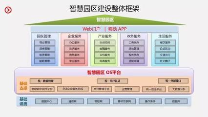 弱电智能化|智慧园区整体建设规划设计方案