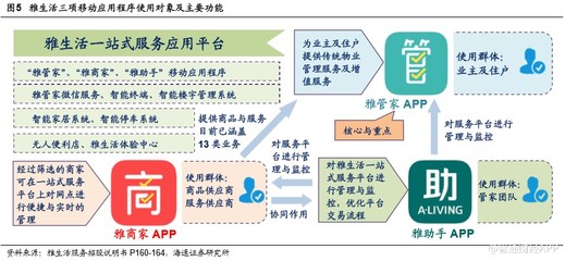 兼具高品质服务和跨越式成长,雅生活服务(03319)长期价值可期?