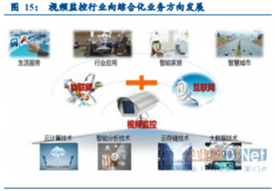 殷图网联:电力可视物联网专家,产品树立行业标杆