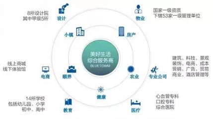 当绿城宋卫平的蓝城小镇,邂逅“中国梨都”砀山