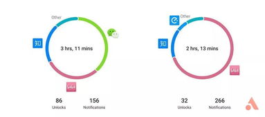 不用腾讯系产品,我们的生活会有多大变化